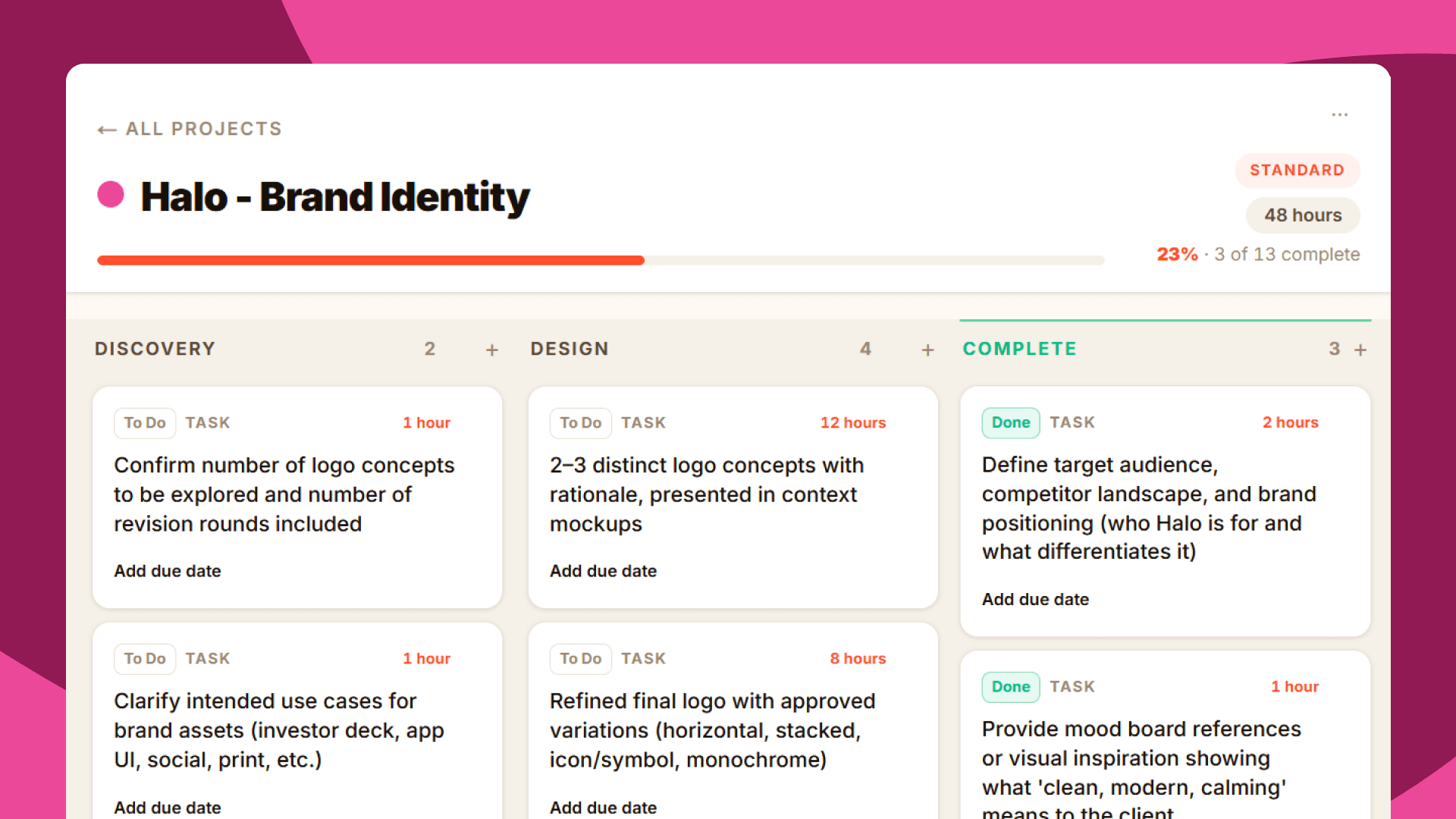 Project management showcase